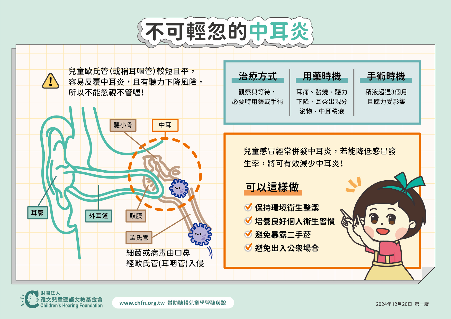 學齡前聽力篩檢沒過？衛教資源下載- 雅文基金會:: 幫助聽損兒童學習聽與說