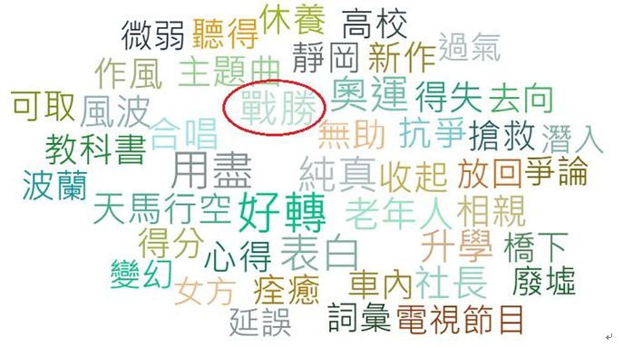 大數據關建字
